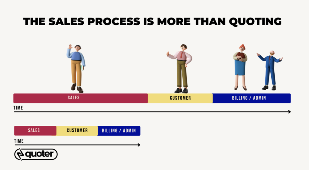 thinking-of-quoter-as-the-sales-ops-role-in-your-business inline image 39