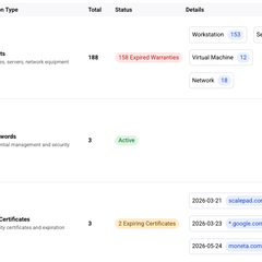 it glue deliverables report