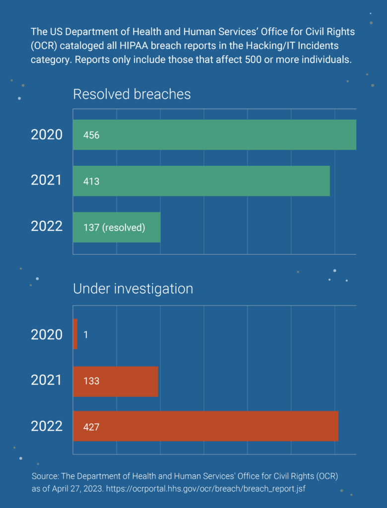 backup-compliance-everything-msps-need-to-know inline image 18
