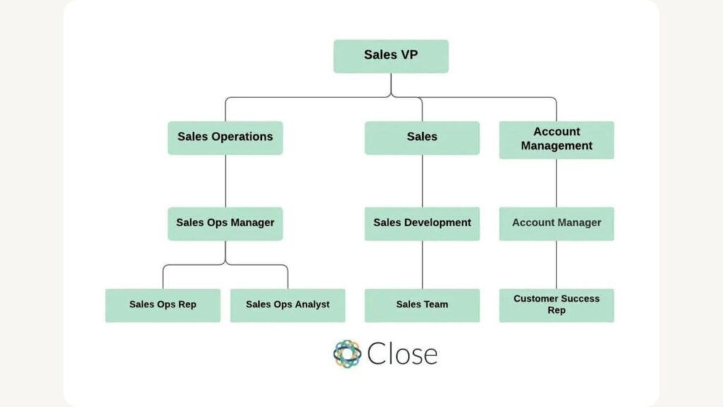 thinking-of-quoter-as-the-sales-ops-role-in-your-business inline image 9