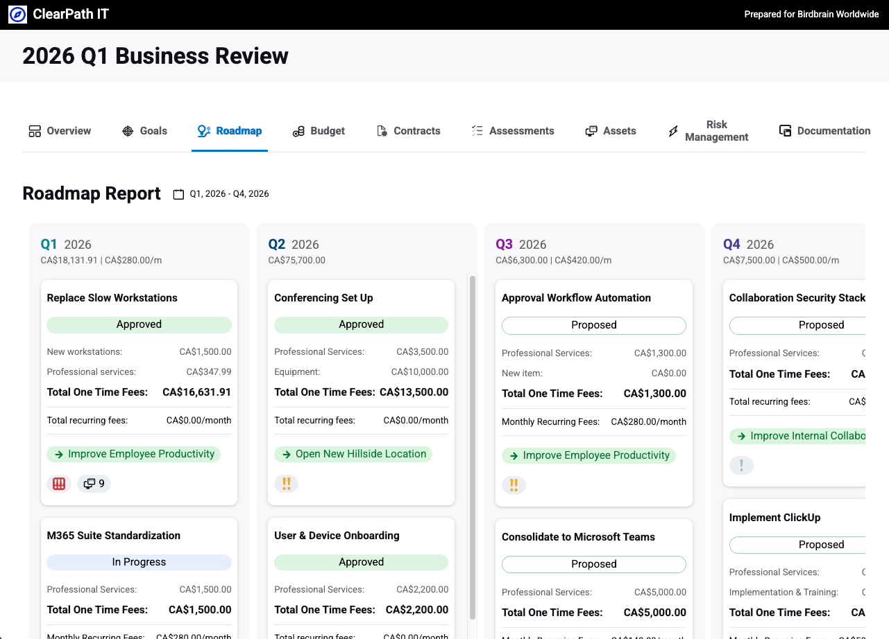 deliverables roadmap in presentation mode