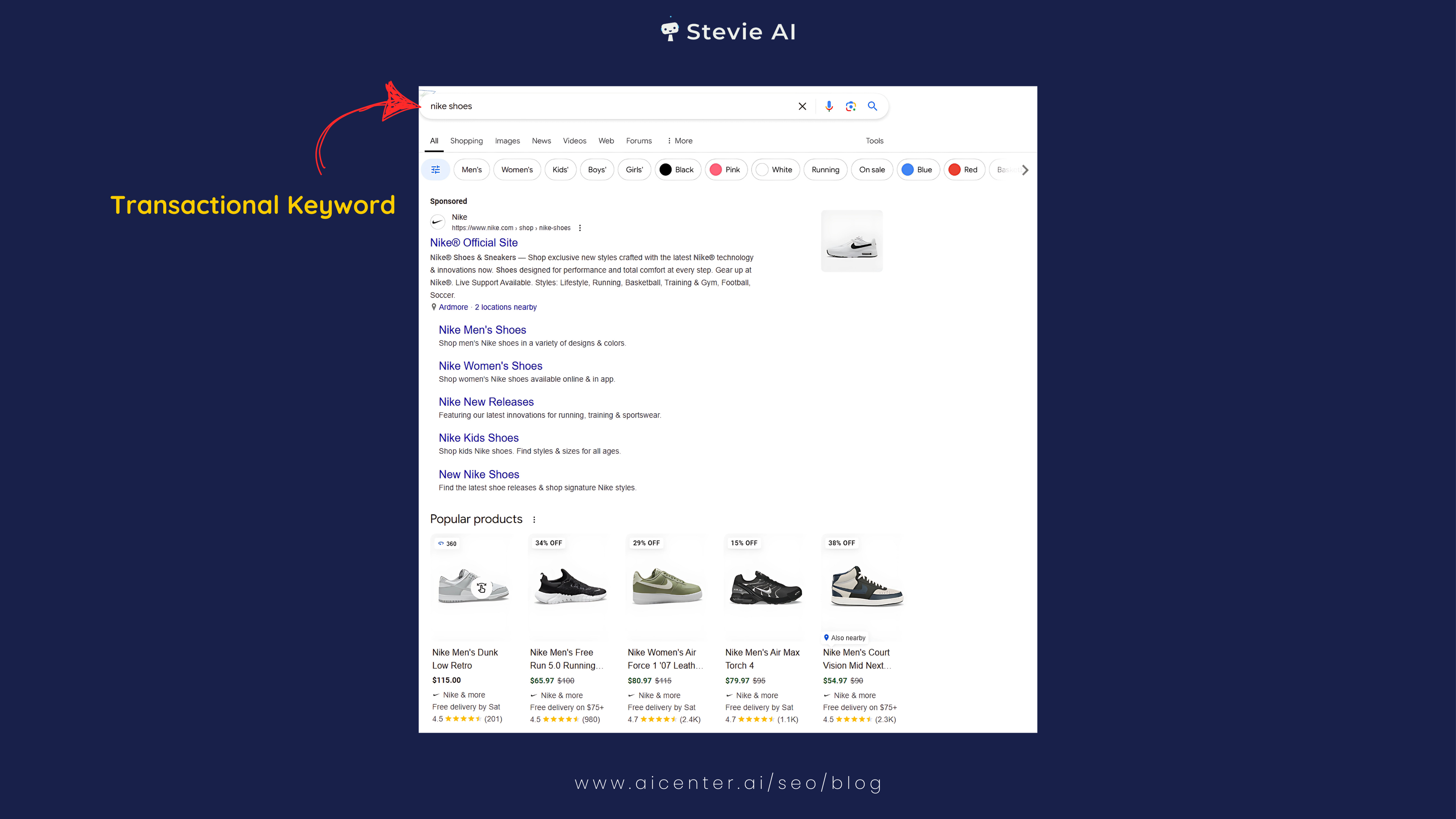 Transactional Keyword Intent