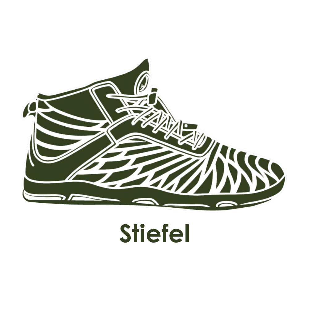 Category