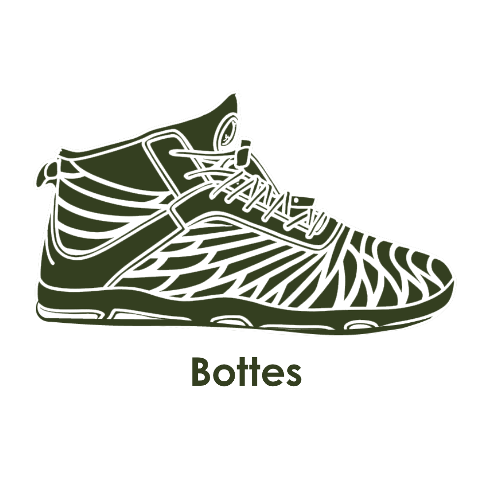 Category