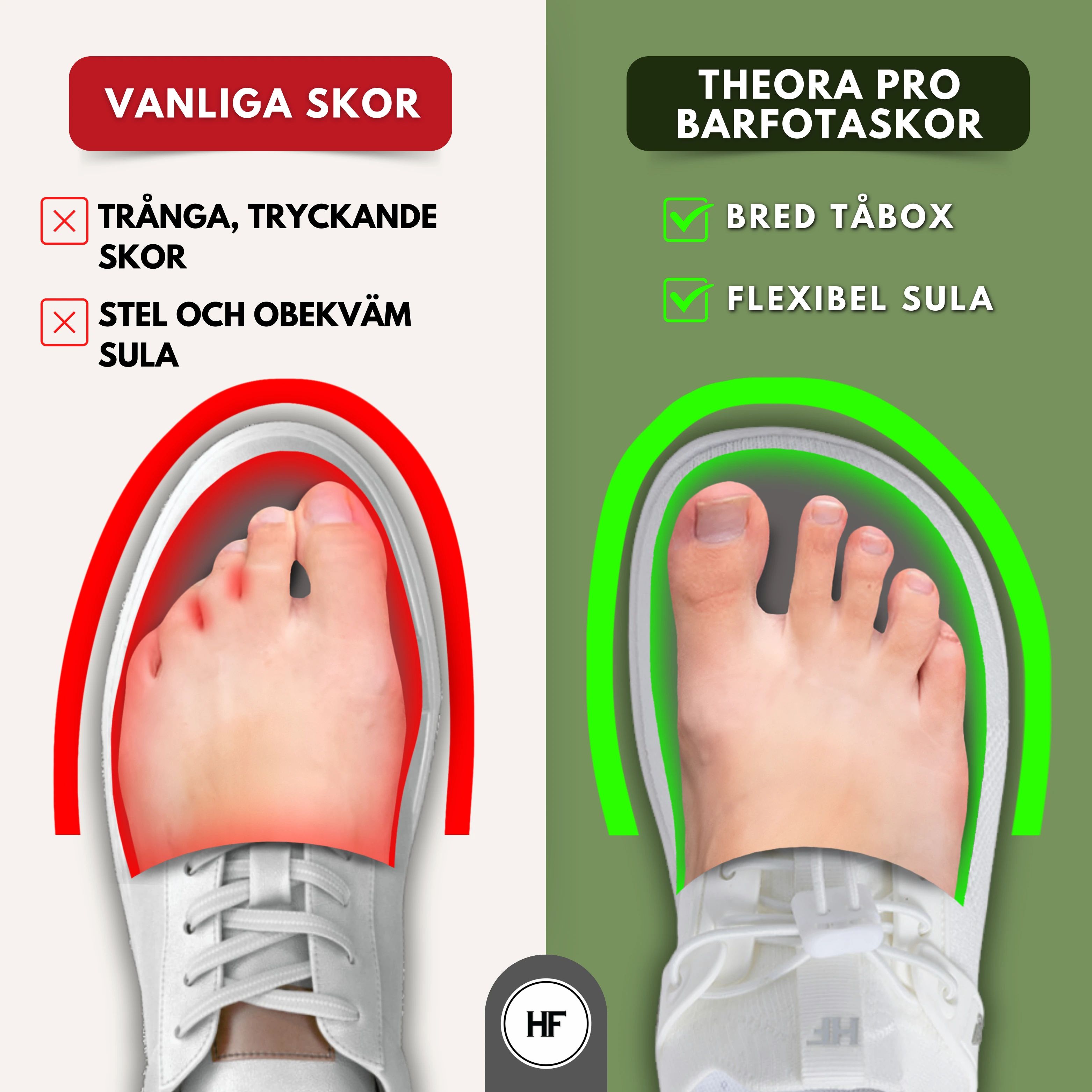 Varför fungerar Theora Pro?