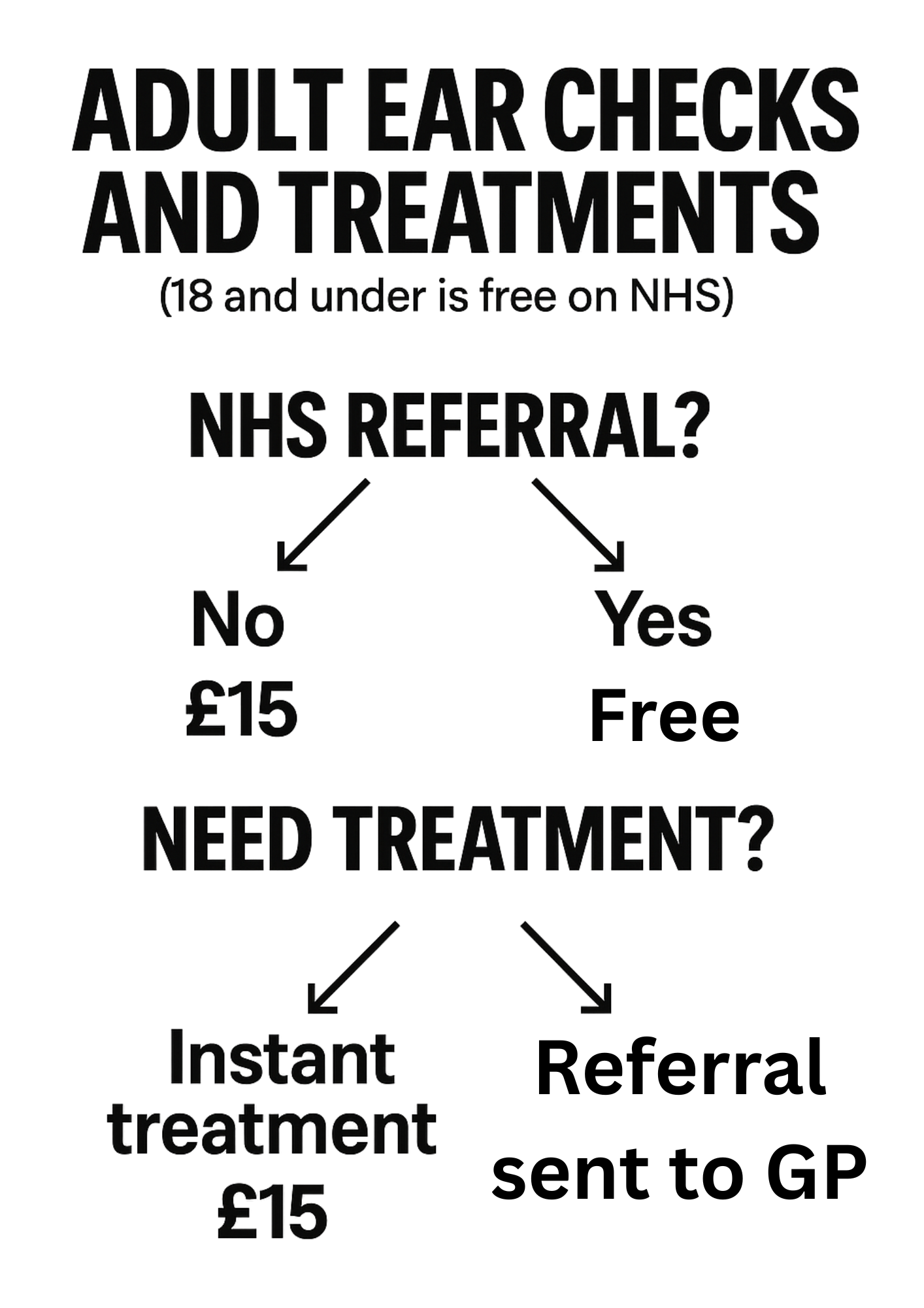 How our charges work