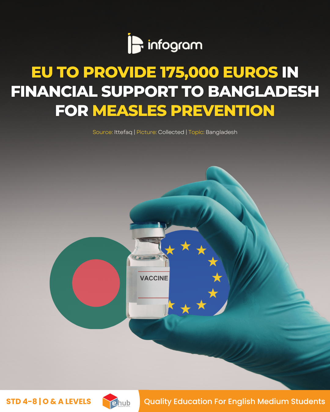 Social card for EU to Provide 175,000 Euros in Financial Support to Bangladesh for Measles Prevention