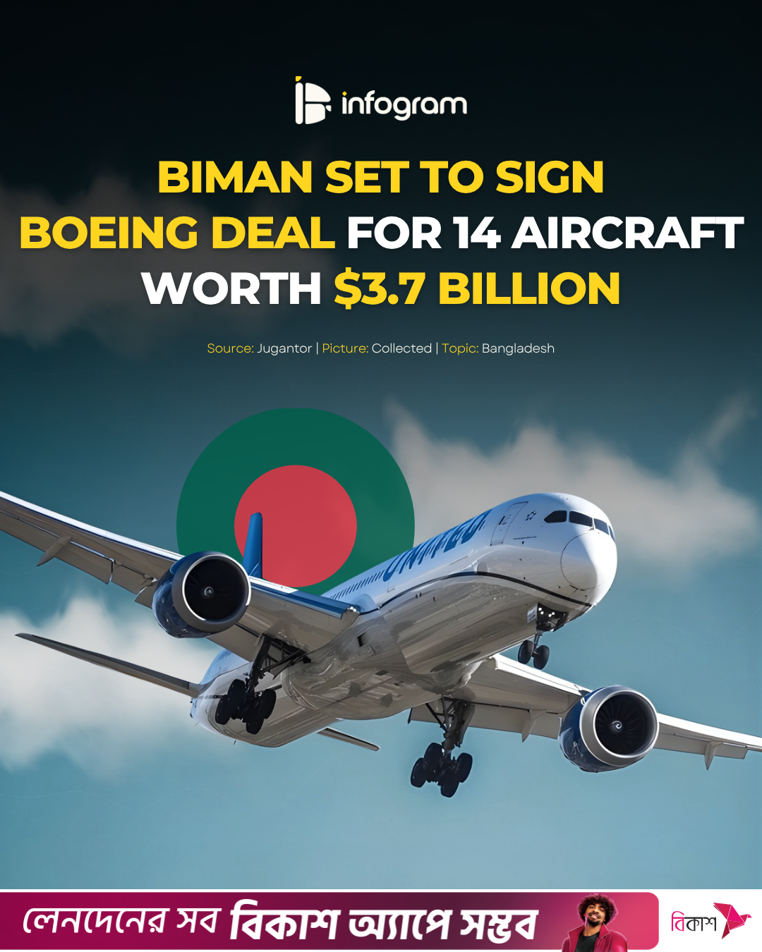Social card for Biman set to sign Boeing deal for 14 aircraft worth $3.7 billion