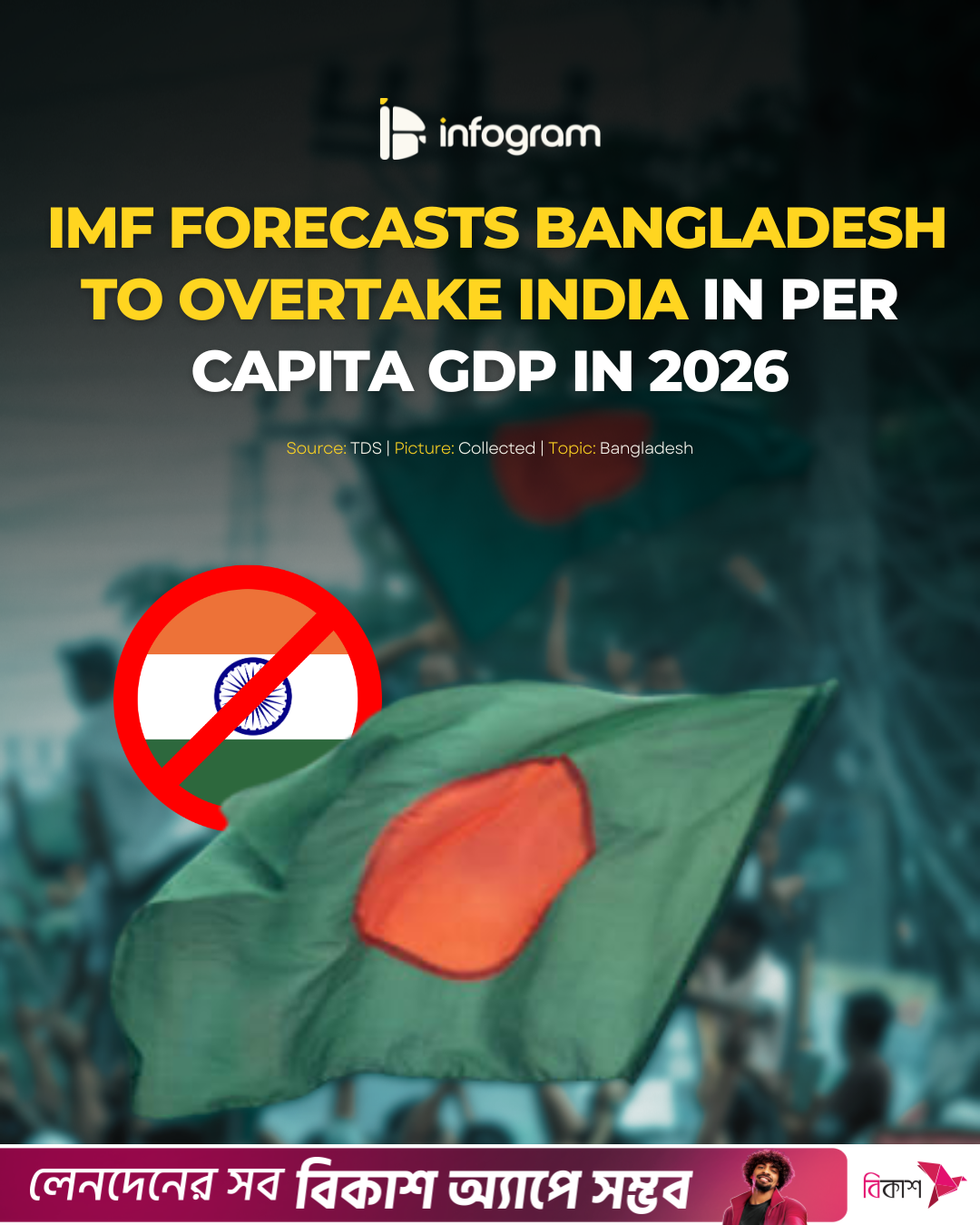 Social card for IMF forecasts Bangladesh to surpass India in per capita GDP in 2026