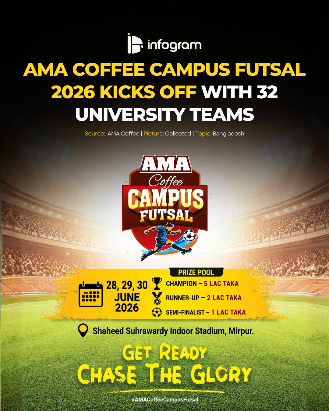 Social card for AMA Coffee Campus Futsal 2026 Kicks Off With 32 University Teams