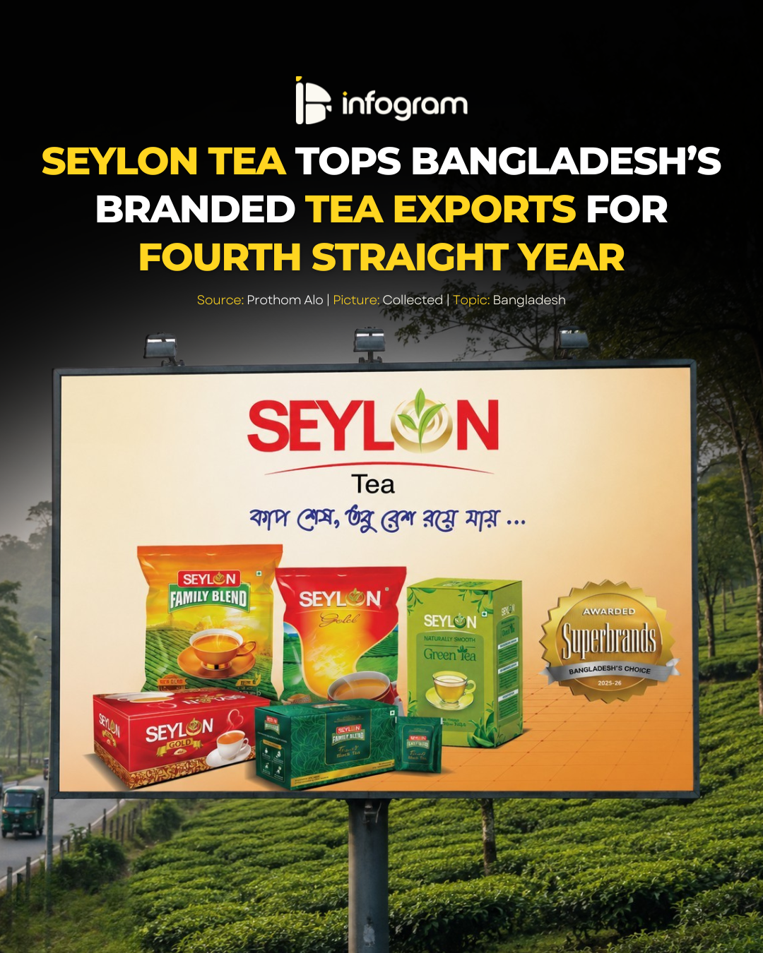 Social card for Seylon Tea Tops Bangladesh’s Branded Tea Exports for Fourth Straight Year