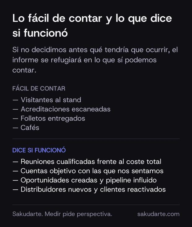 Comparacion entre lo facil de contar en una feria —visitantes, acreditaciones escaneadas, folletos— y lo que indica si funciono: reuniones cualificadas frente al coste, cuentas objetivo, oportunidades creadas y pipeline influido