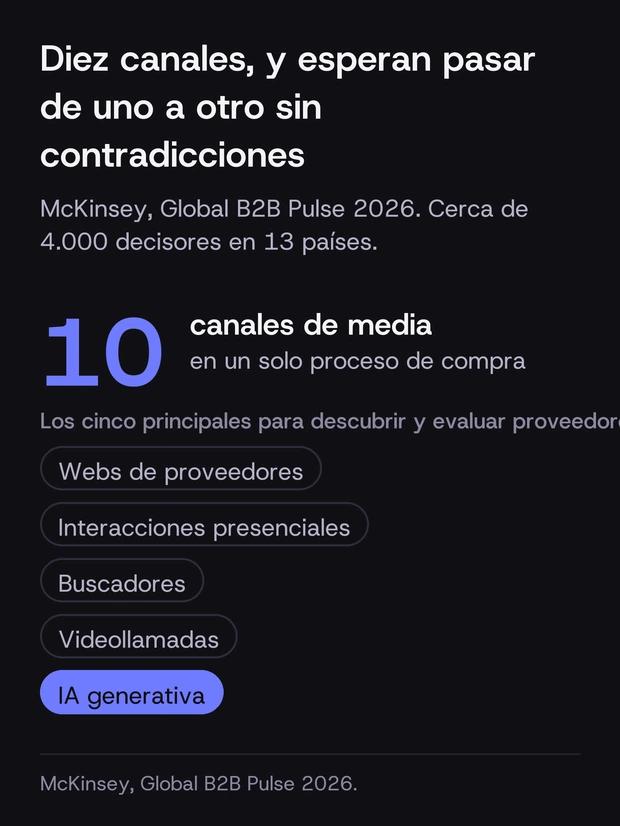 Tarjeta de datos: diez canales de media en un proceso de compra B2B, con la IA generativa entre los cinco principales para descubrir y evaluar proveedores