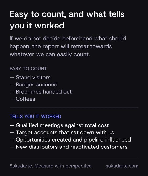 Comparison between what is easy to count at a trade show —visitors, badges scanned, brochures— and what tells you it worked: qualified meetings against cost, target accounts, opportunities created and pipeline influenced