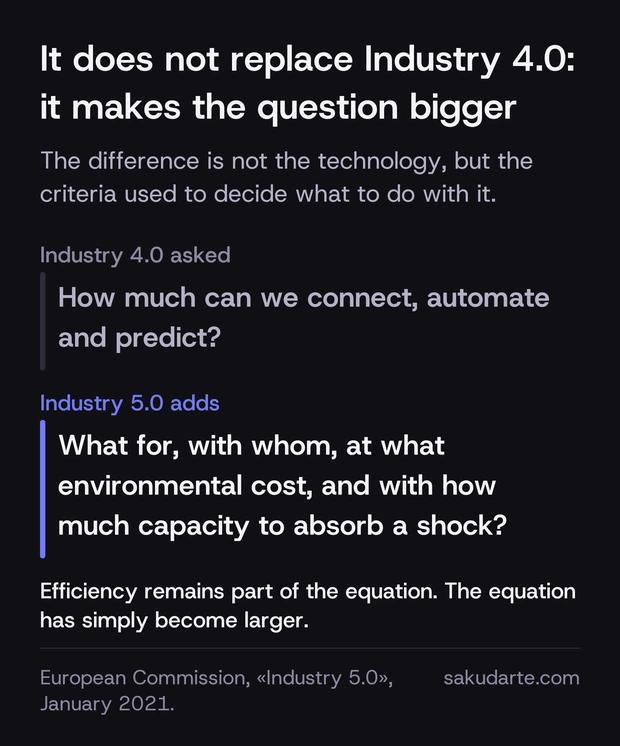 Comparison between the Industry 4.0 question —how much can we connect, automate and predict— and the one Industry 5.0 adds: what for, with whom, at what environmental cost and with how much capacity to absorb a shock