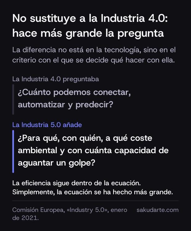 Comparación entre la pregunta de la Industria 4.0 —cuánto podemos conectar, automatizar y predecir— y la que añade la Industria 5.0: para qué, con quién, a qué coste ambiental y con cuánta capacidad de aguantar un golpe