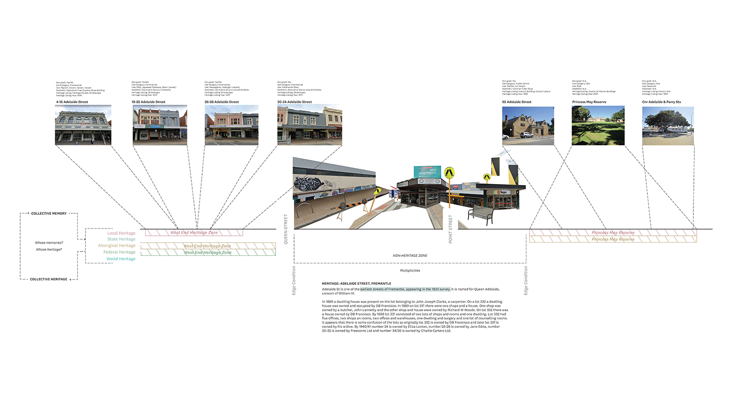 Mapping the heritage and non-heritage conditions of Adelaide Street