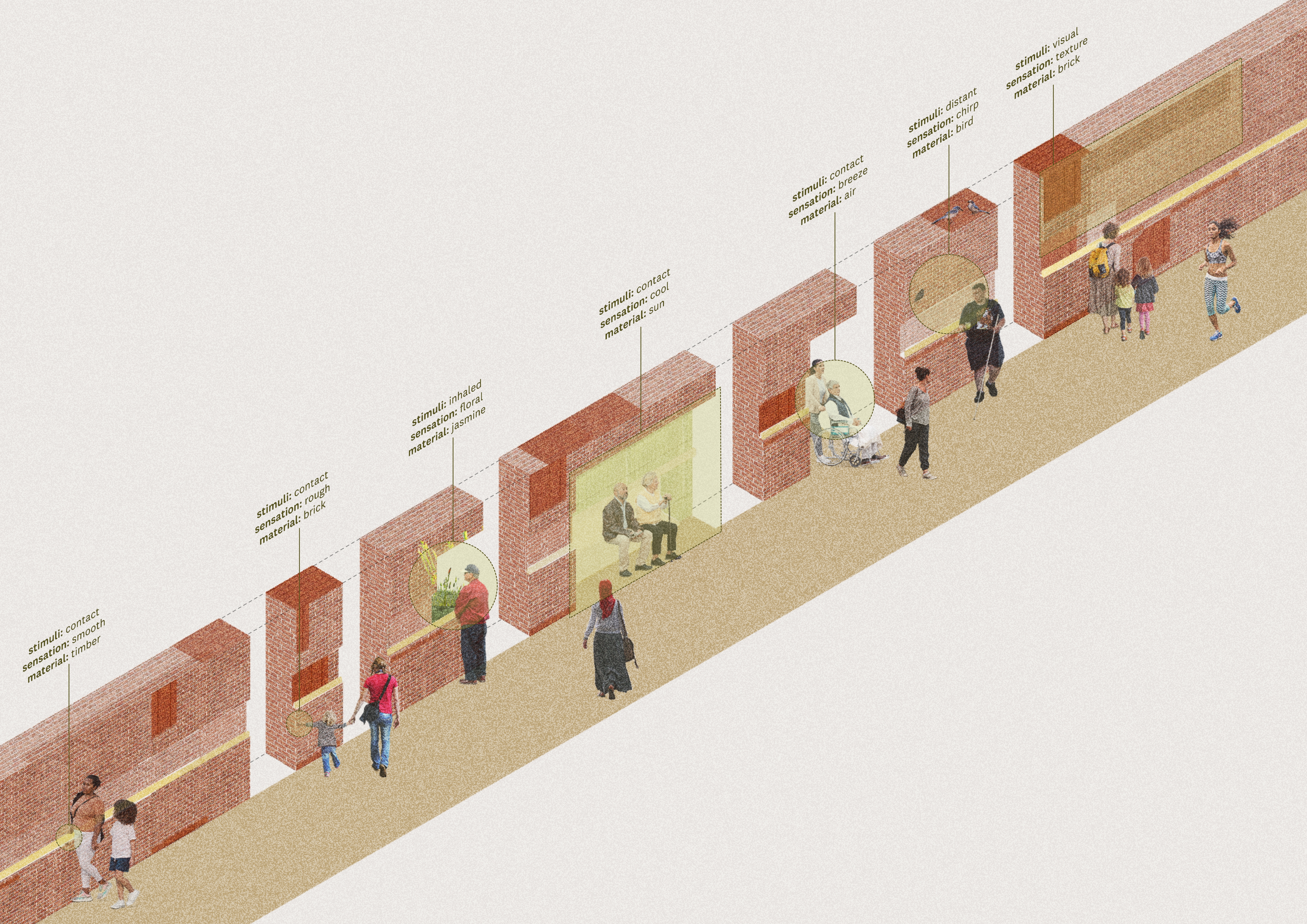 Supportive sensory elements embedded into wall