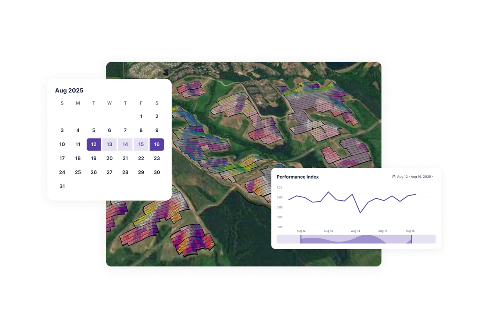 Aerial site view with a COD-date calendar picker and a Performance Index trend chart over time