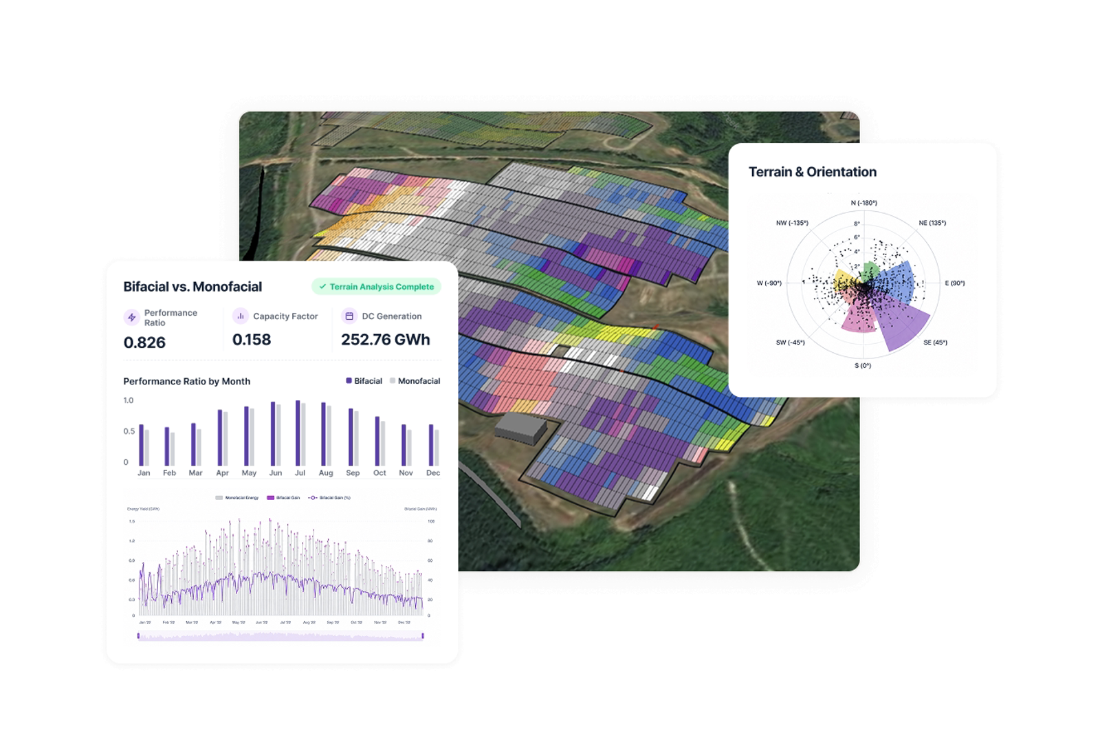 Aerial solar farm view with terrain slope/azimuth guide-line table and a polar variability chart, flagged as terrain variability captured
