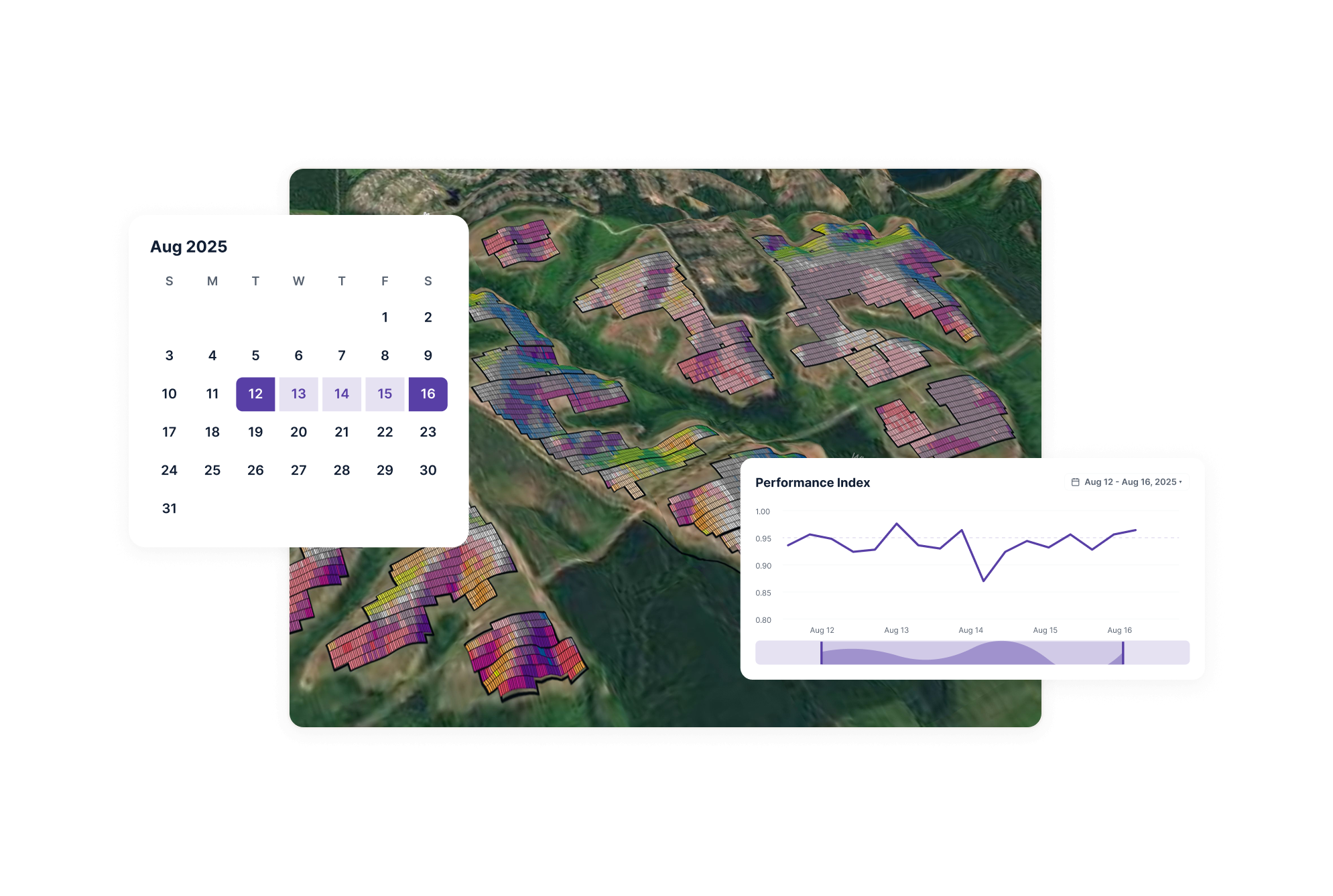 Aerial site view with a COD-date calendar picker and a Performance Index trend chart over time
