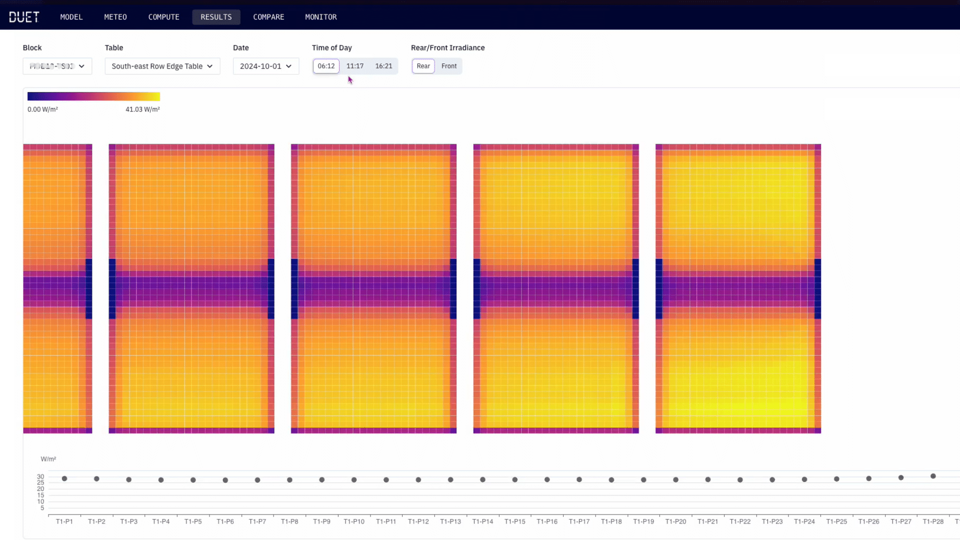 Enurgen’s 2D rear POA irradiance in a 1P single-axis tracked system, highlighting intra-panel shading from the torque tube, purlins, and frame, and inter-panel brightening towards the edge of a string.