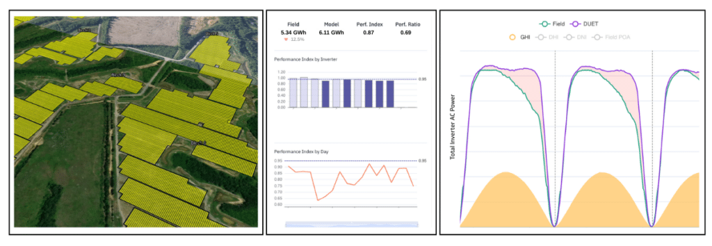 Example overview of an operational deployment, including Enurgen‘s plant-level KPIs and time-series comparison of DUET modelled vs. expected AC power at the inverter level