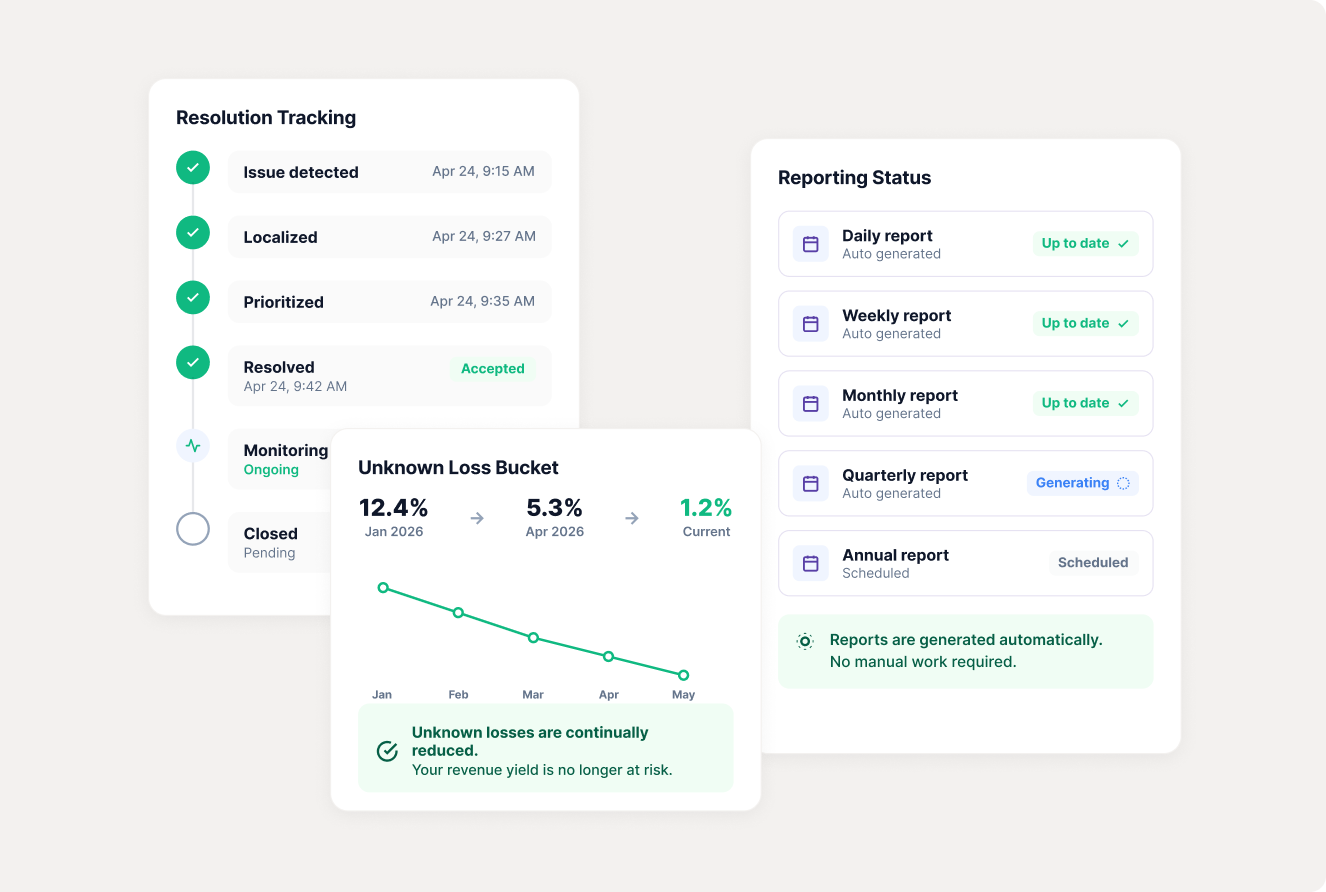 Resolution Tracking and Reporting Status dashboard panels