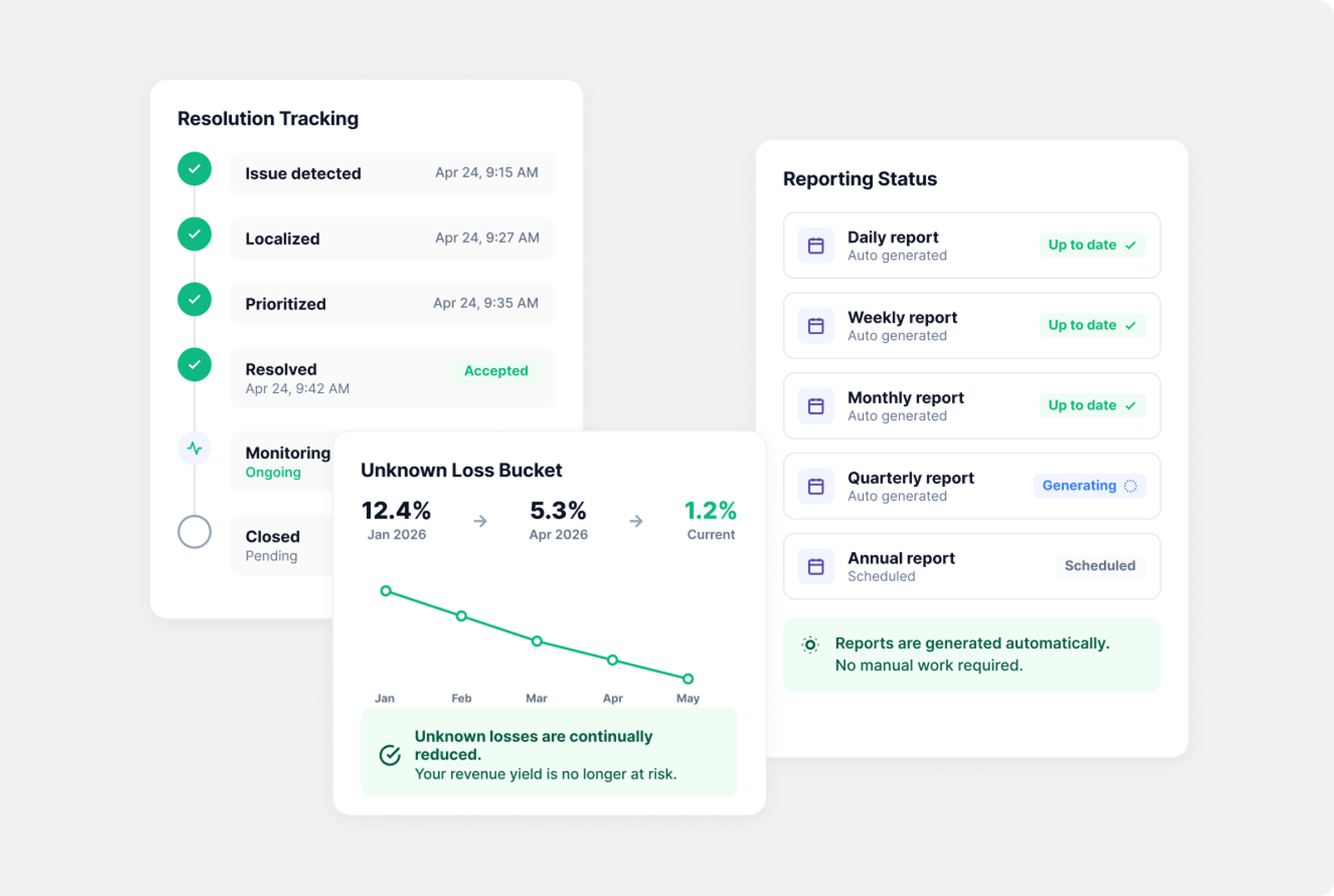 Resolution Tracking and Reporting Status dashboard panels