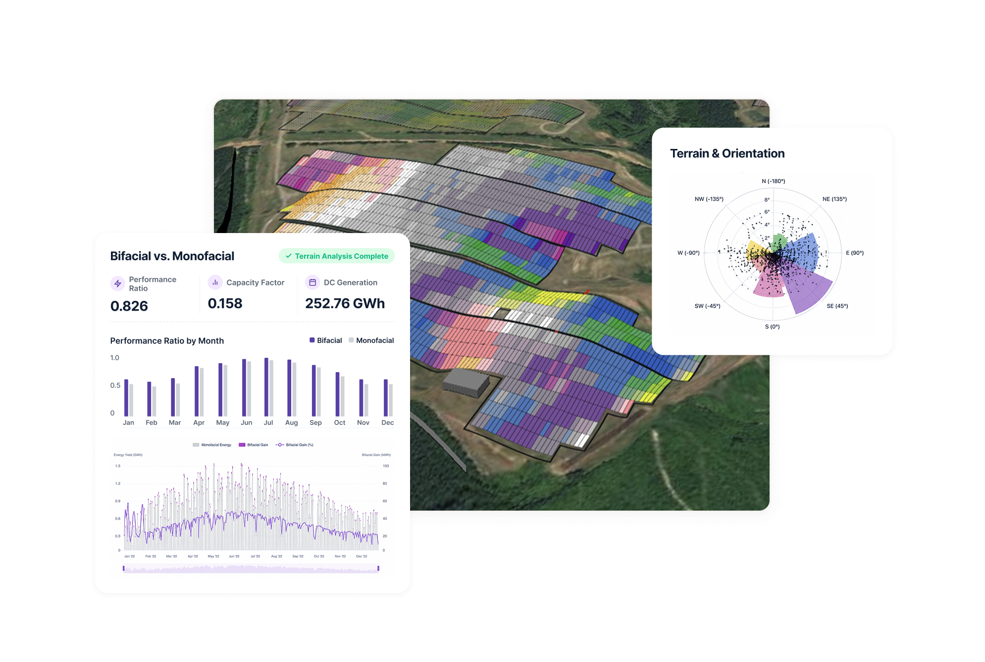 Aerial solar farm view with terrain slope/azimuth guide-line table and a polar variability chart, flagged as terrain variability captured