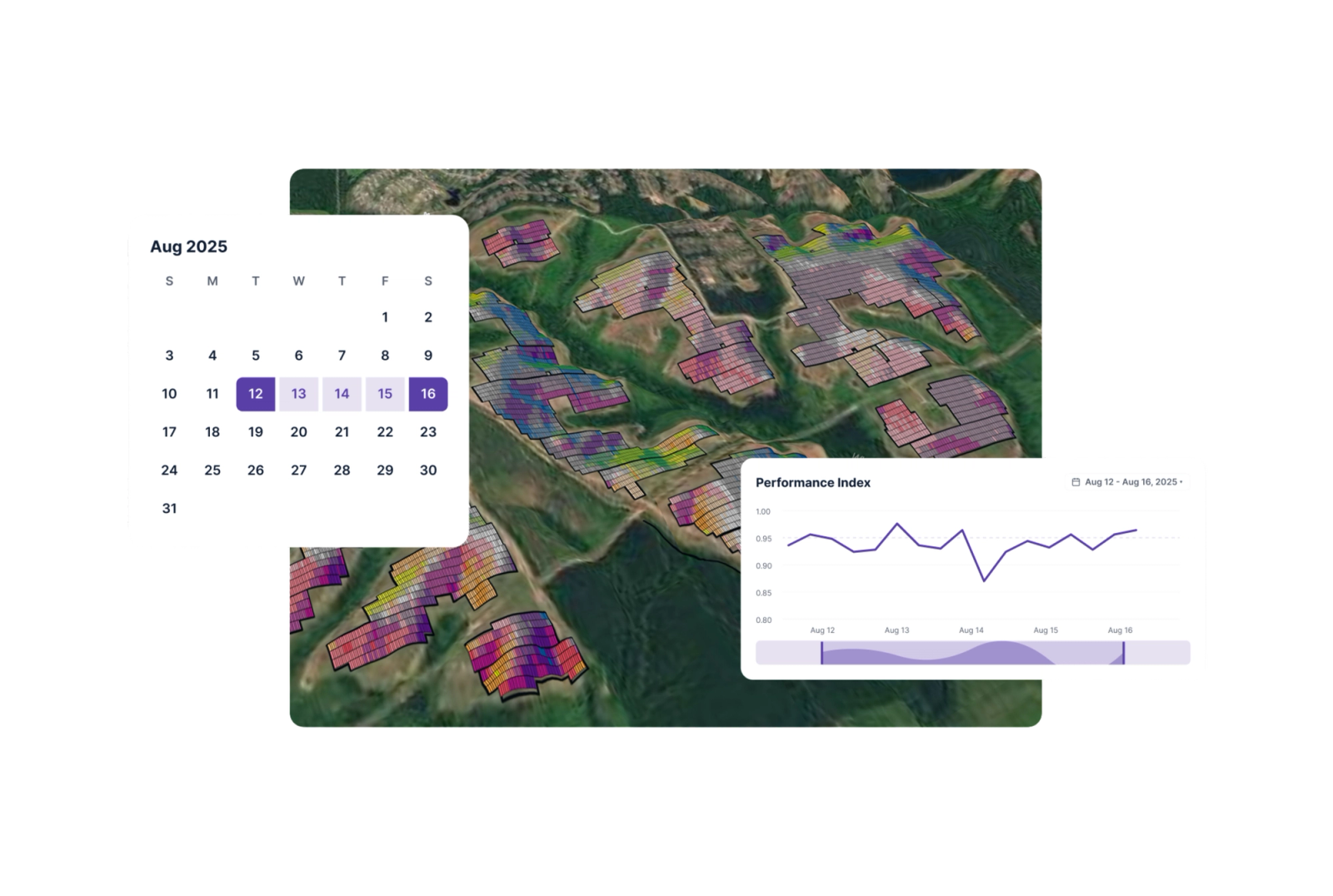 Aerial site view with a COD-date calendar picker and a Performance Index trend chart over time