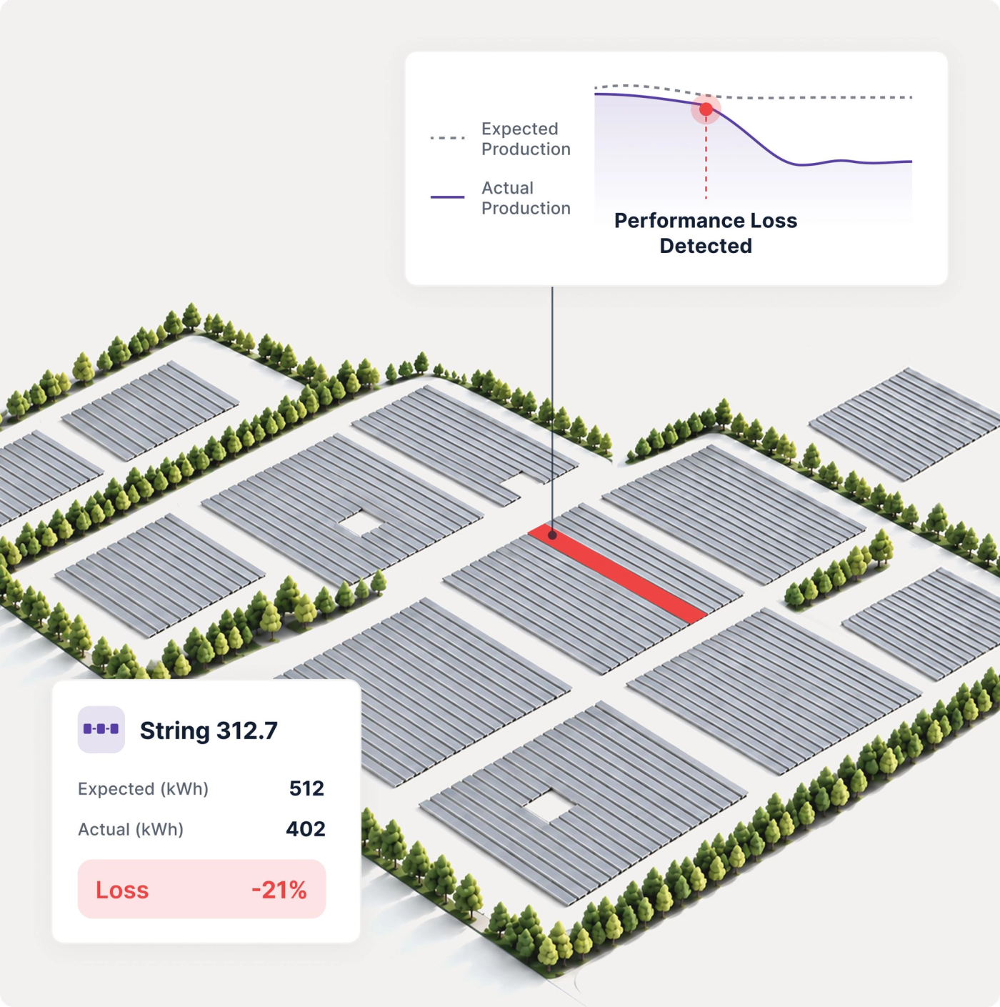 Aerial view of a solar site with one underperforming string highlighted, showing its expected versus actual output