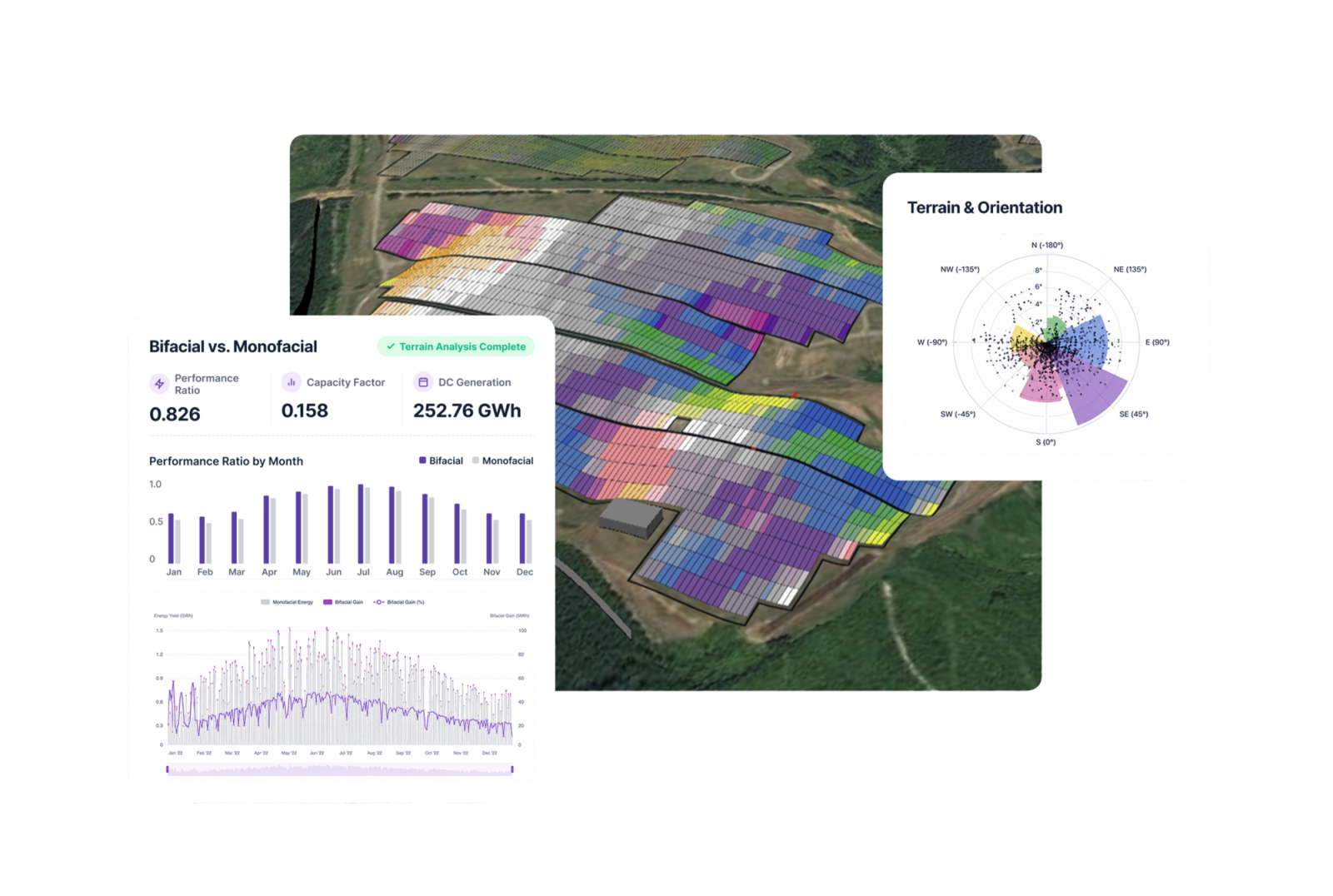 Aerial solar farm view with terrain slope/azimuth guide-line table and a polar variability chart, flagged as terrain variability captured