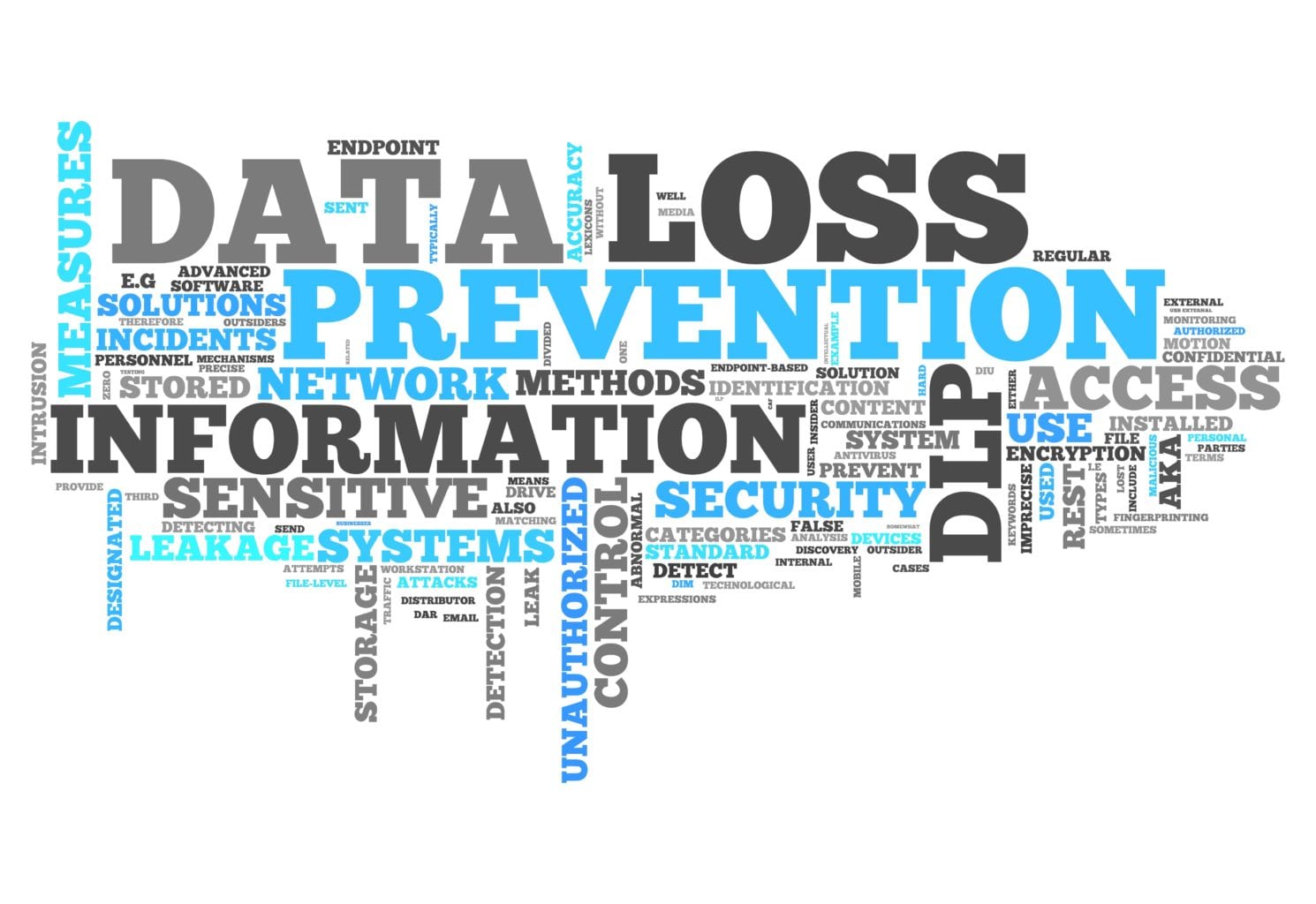 Data loss prevention word cloud graphic.
