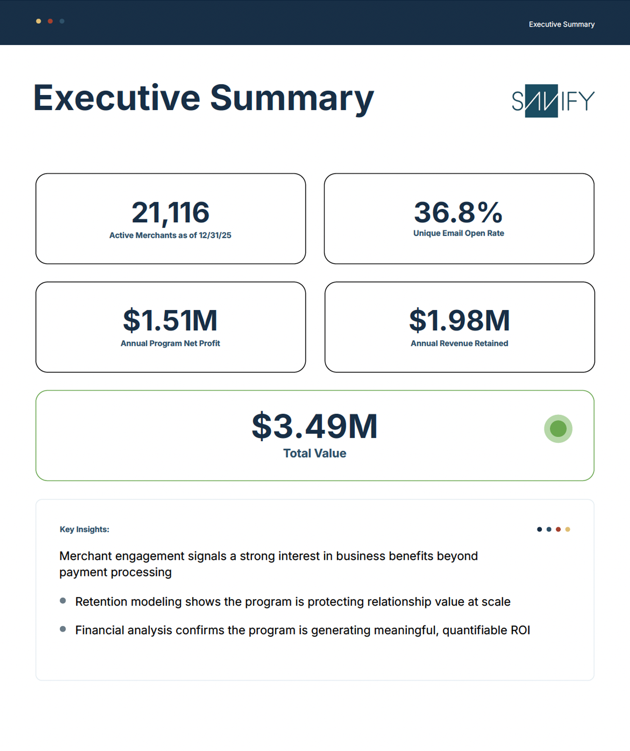 Sample Annual/Monthly Report