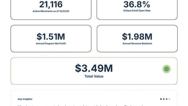 Sample Annual/Monthly Report