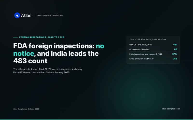 FDA foreign inspections: Form 483s issued outside the US by country, 2025 and 2026
