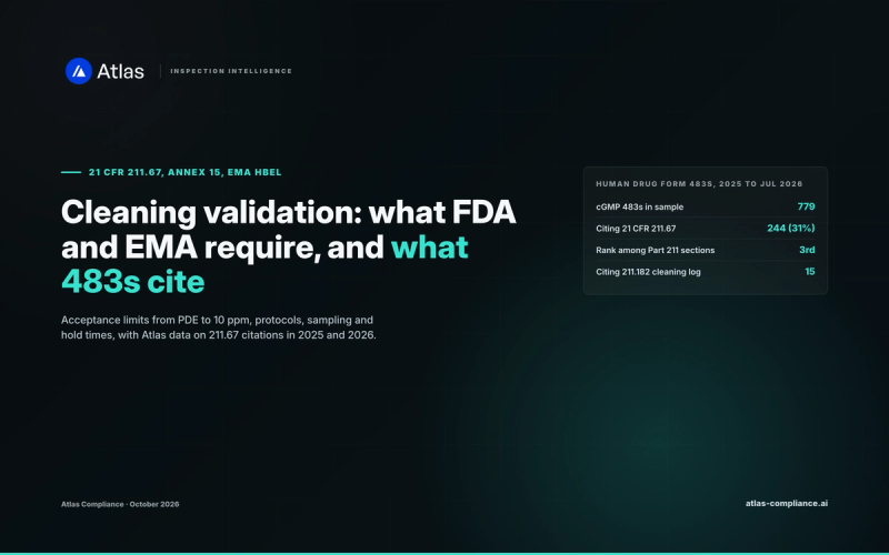 Cleaning validation FDA and EMA requirements, with 21 CFR 211.67 citation data