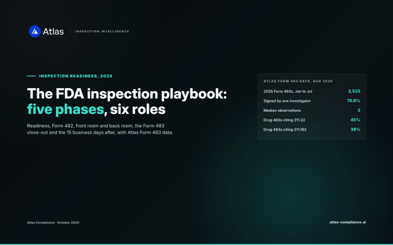 FDA inspection playbook: five phases from preparation to the Form 483 response, with front room and back room roles