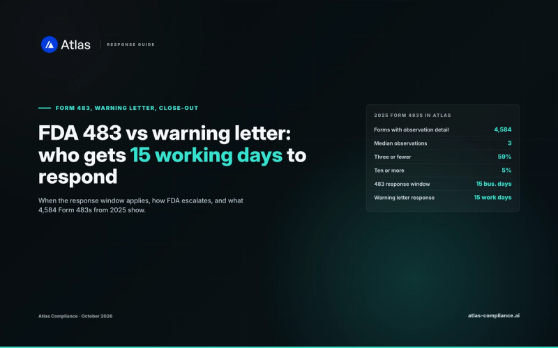 FDA 483 vs warning letter: the 15 working day response windows and what 4,584 Form 483s from 2025 show