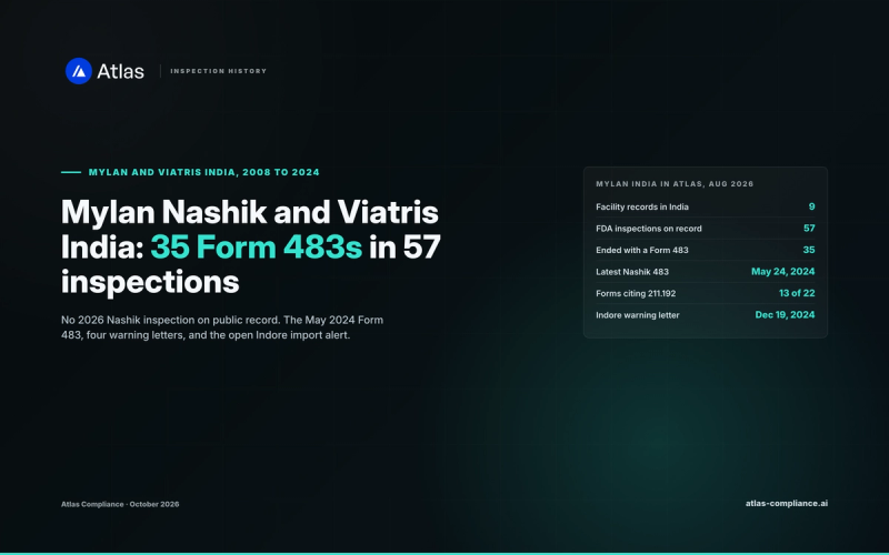 Mylan and Viatris India FDA inspection history: Nashik, Pithampur and seven more facilities