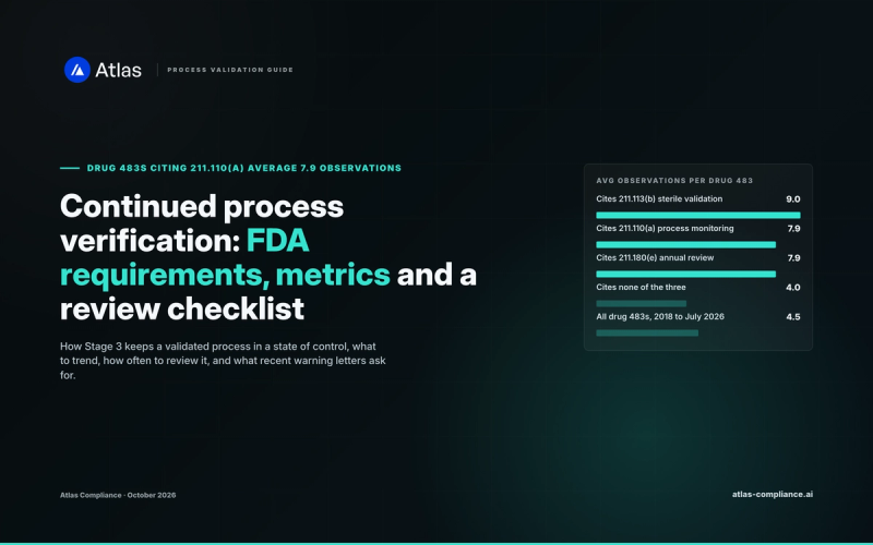 Continued process verification guide cover: drug Form 483s citing 21 CFR 211.110(a) average 7.9 observations
