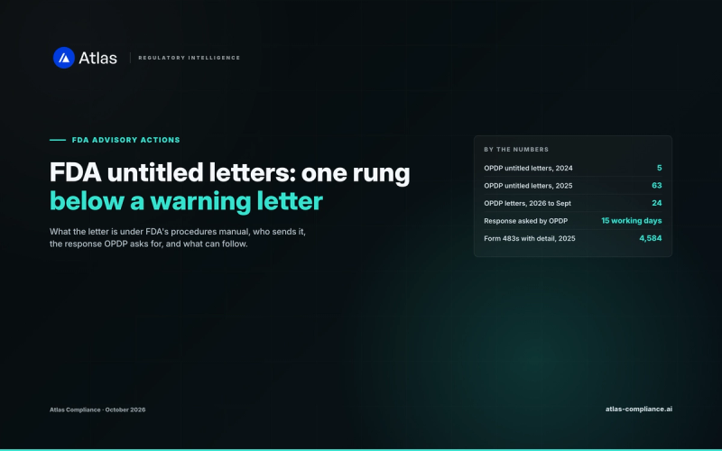 FDA untitled letter explained: where it sits between a Form 483 and a warning letter