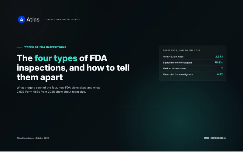 The four types of FDA inspections and how to tell them apart