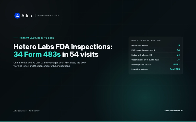 Hetero Labs FDA inspections: 34 Form 483s in 54 inspections across Hetero facilities