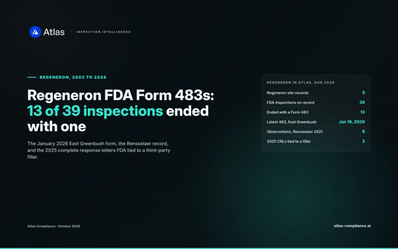 Regeneron FDA Form 483 in 2026: East Greenbush inspection and the CRLs tied to a third-party filler