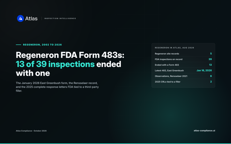 Regeneron FDA Form 483 in 2026: East Greenbush inspection and the CRLs tied to a third-party filler