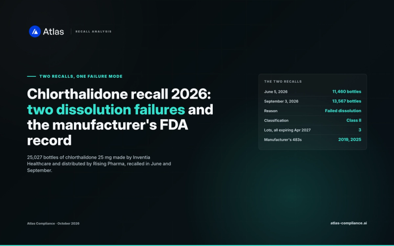 Chlorthalidone recall 2026: two dissolution failures, the lots, and the manufacturer's FDA record