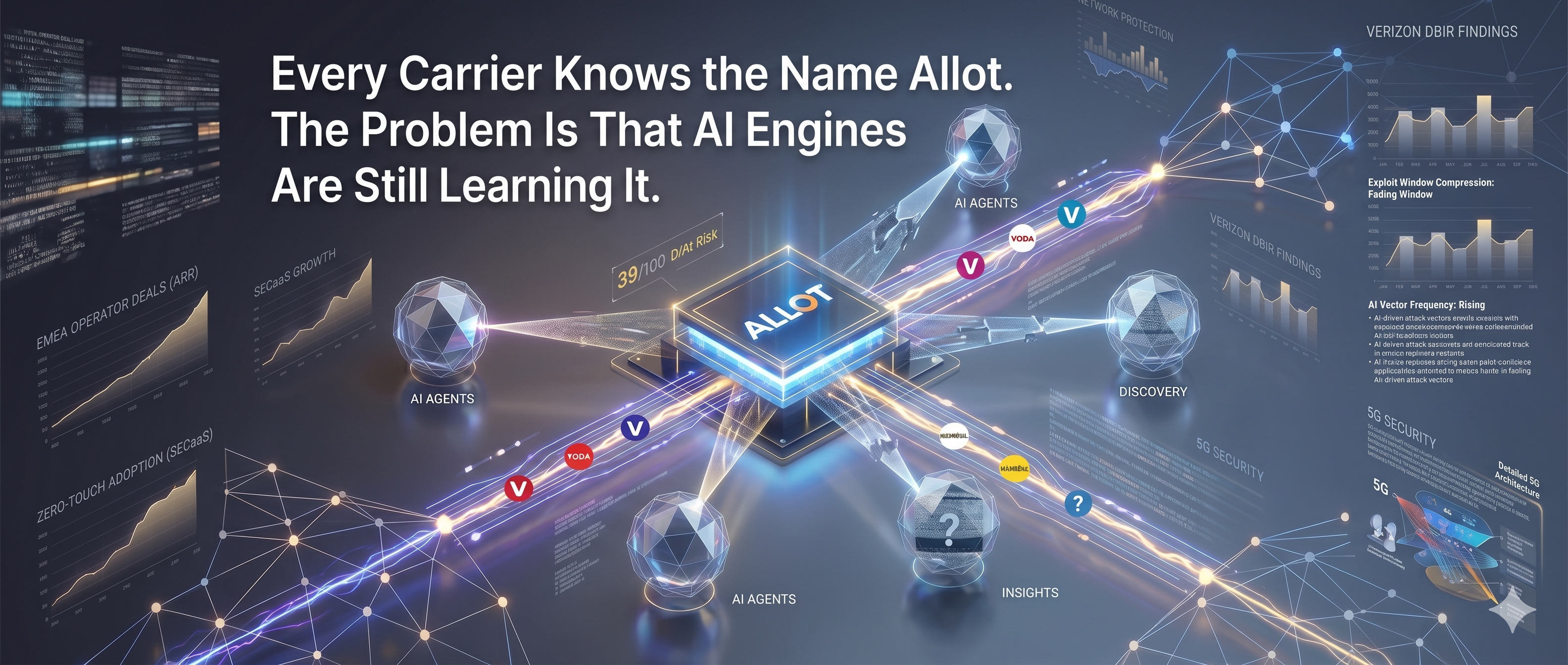 Every Carrier Knows the Name Allot. The Problem Is That AI Engines Are Still Learning It.