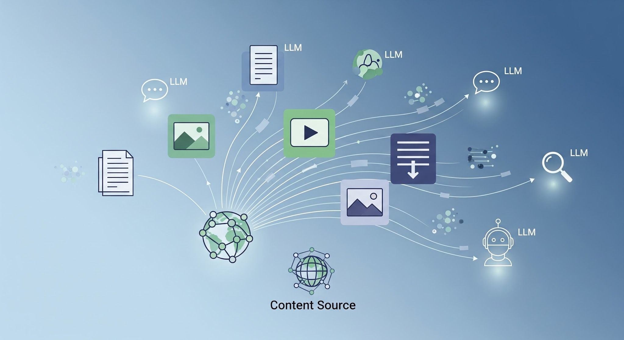 Multi-format Content Production for AI Answers: A Due-Diligence Guide